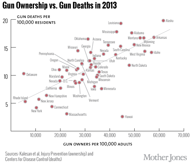 gun-ownership-vs-gun-deaths_2.png