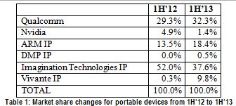 Table%20rev4.JPG