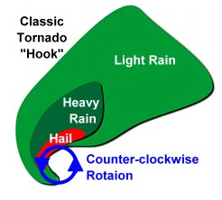 radar-hook.jpg