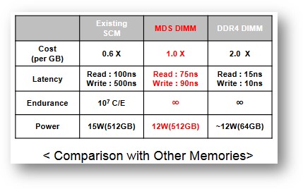 SK-HYnix-Optane-Endurance.jpg