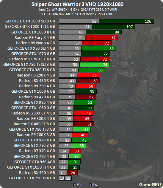 R7 250X (aka HD 7770) vs. KFA2 GT 1030....which do you think will be  faster? | AnandTech Forums: Technology, Hardware, Software, and Deals