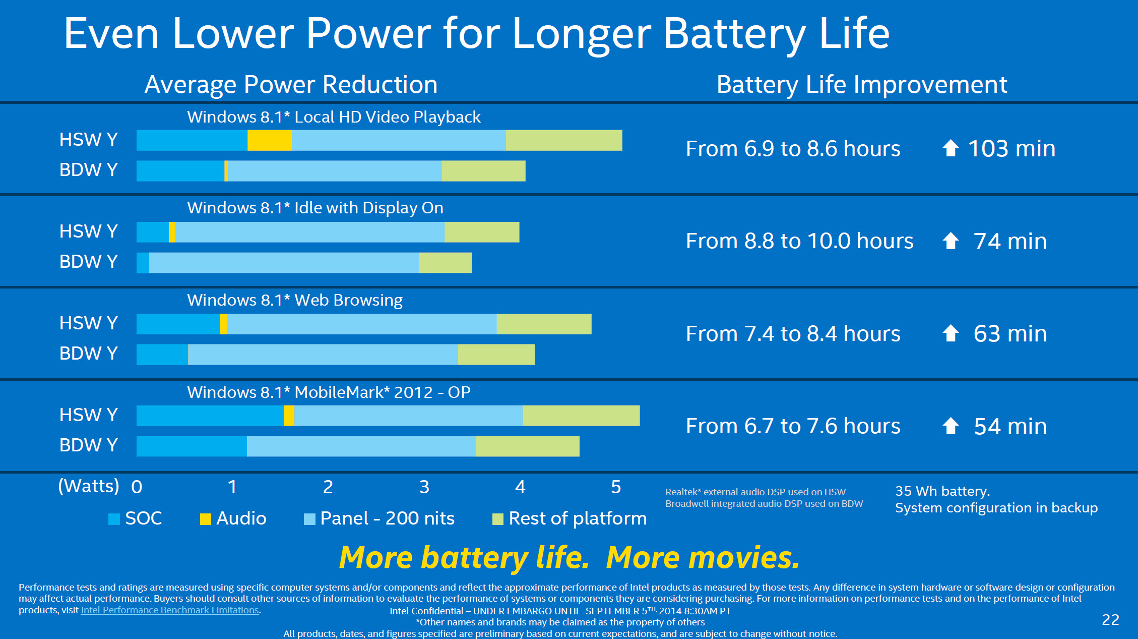 Intel-Core-M-Battery-Life-and-Power.jpg