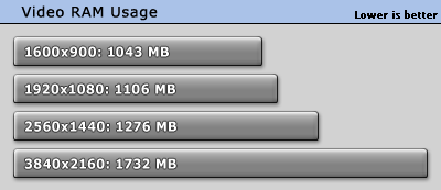 vram.gif