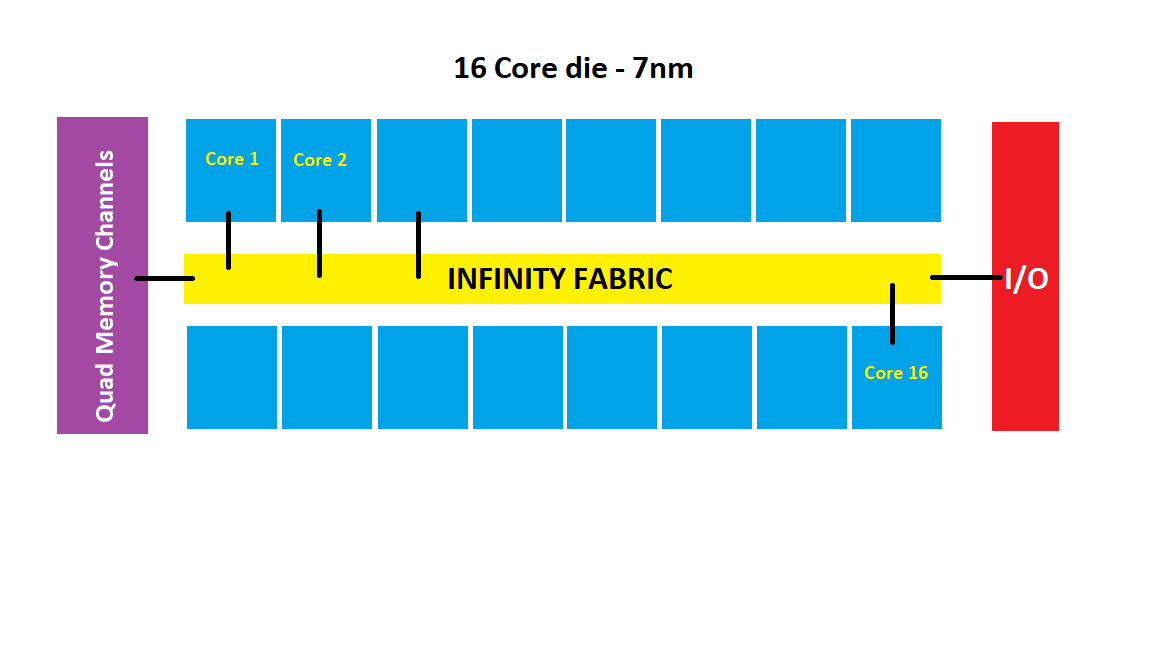 8core_die_7nm.png