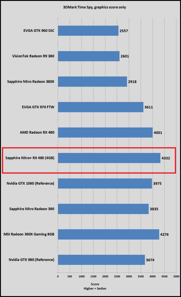 nitro-480-time-spy-100673126-large.png