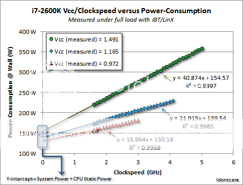 i7-2600KVCCClockspeedversusPower-Consumption.png