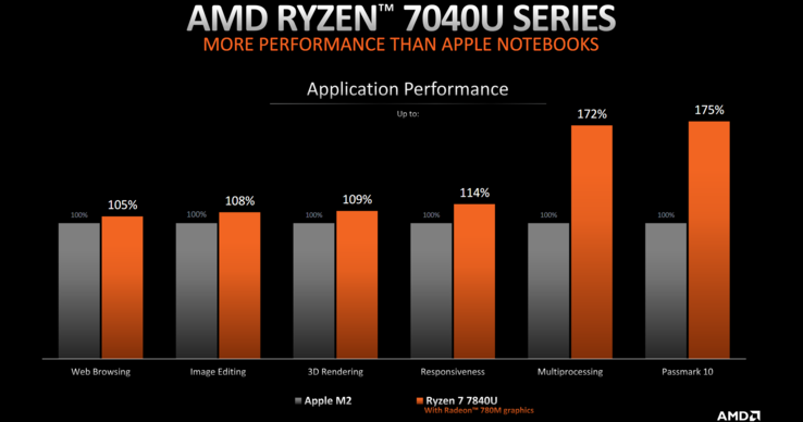 csm_Ryzen_7040_app_perf_50a2051377.png