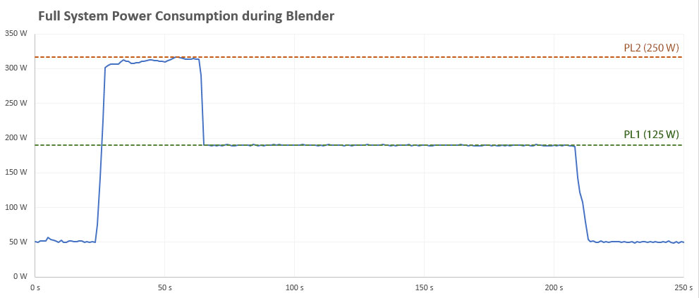 power-during-blender-pl1-pl2.jpg