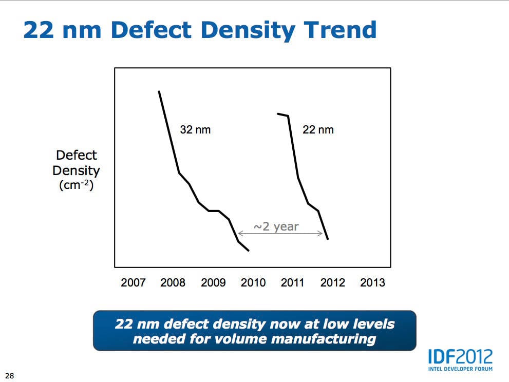 defect_density_large.jpg