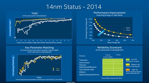 14nm_status_large.png