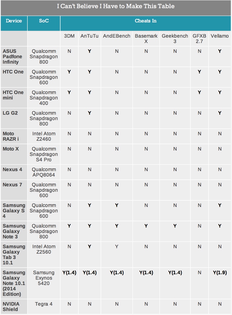 anandtechbenchmarks.jpg