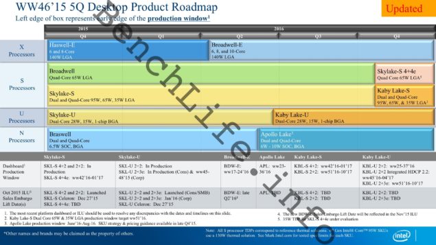 Intel-2016-Roadmap-635x357.jpg