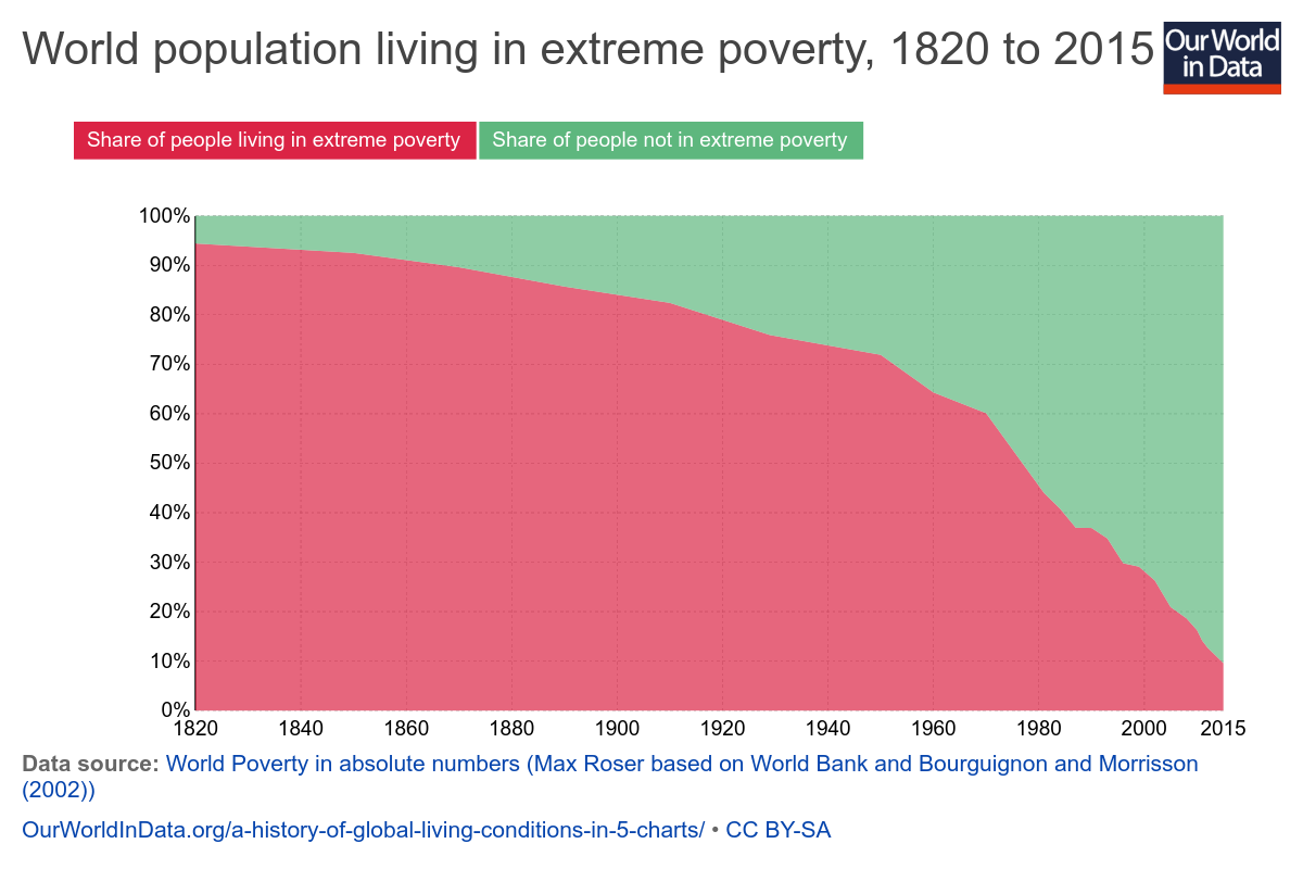 share-world-population-in-extreme-poverty-absolute.png