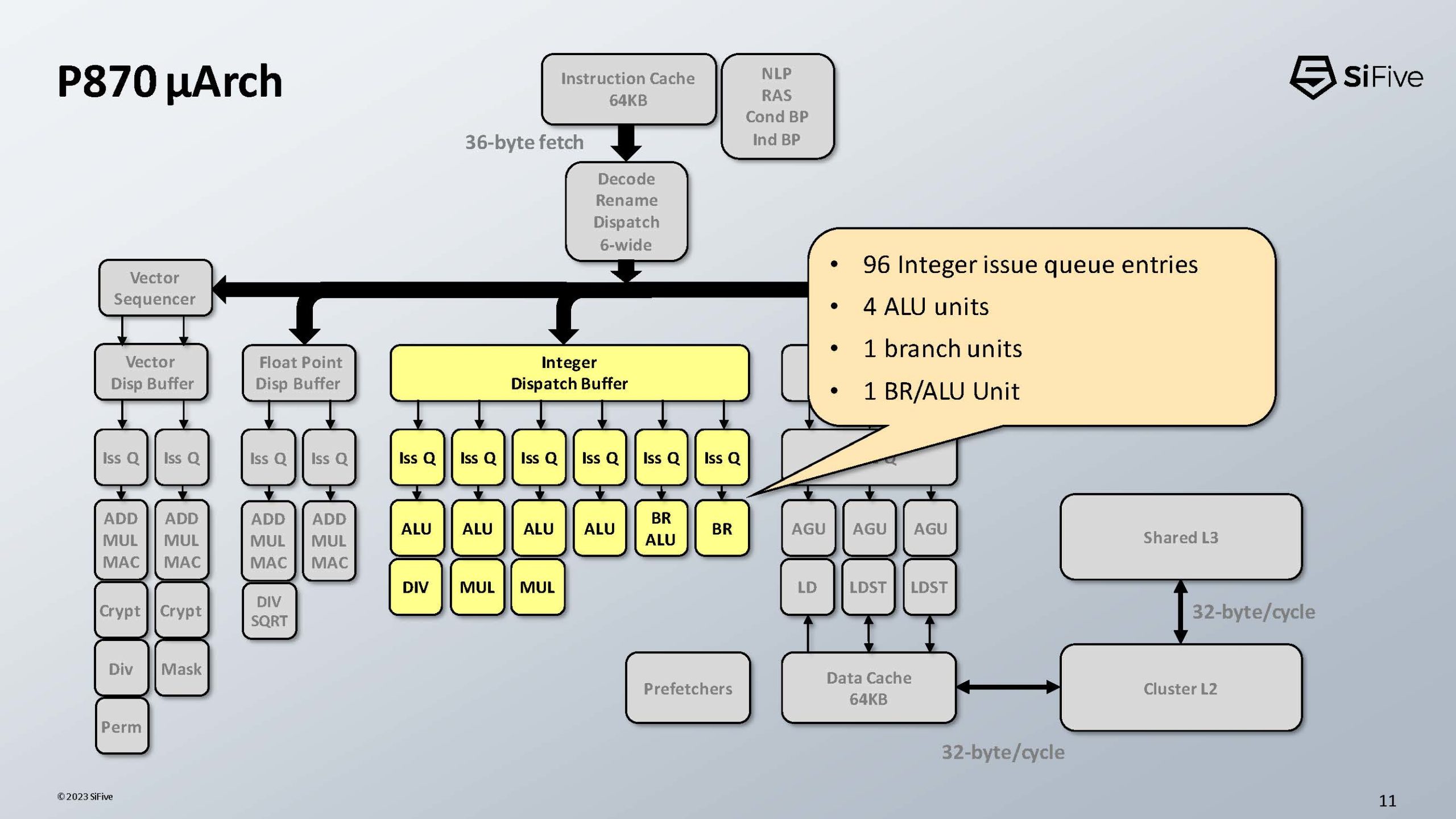 SiFive-P870-RISC-V-HC35_Page_11-scaled.jpg