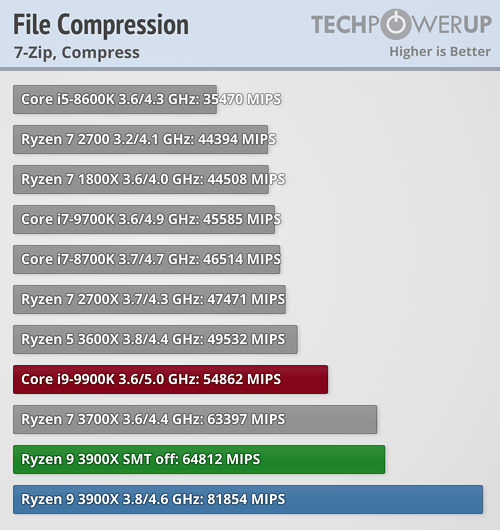 7zip-pack.png