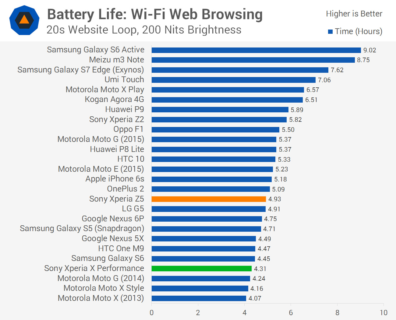 XPerformanceChart-24.jpg
