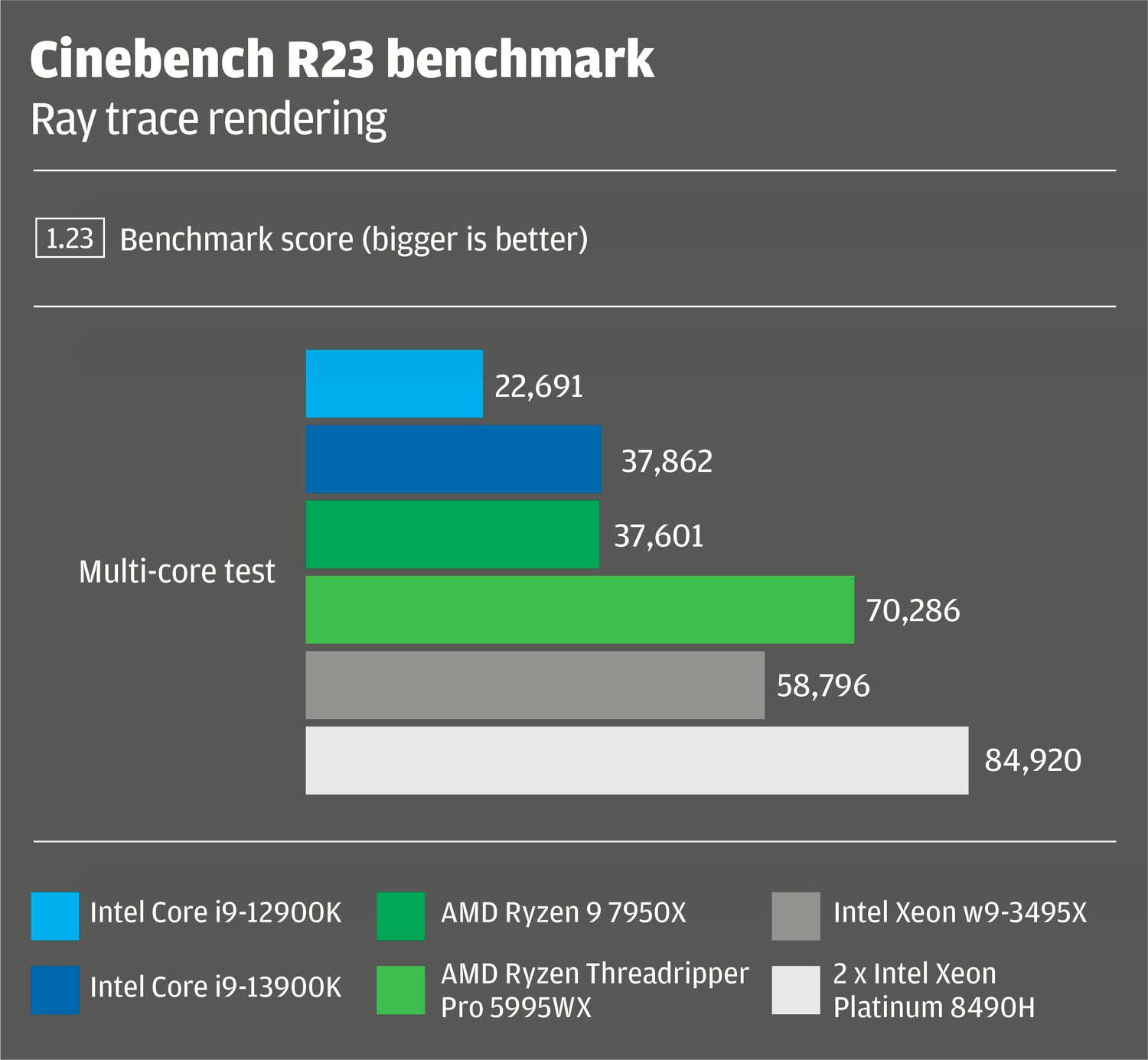 Cinebench-R23-benchmark-chart-5.jpg