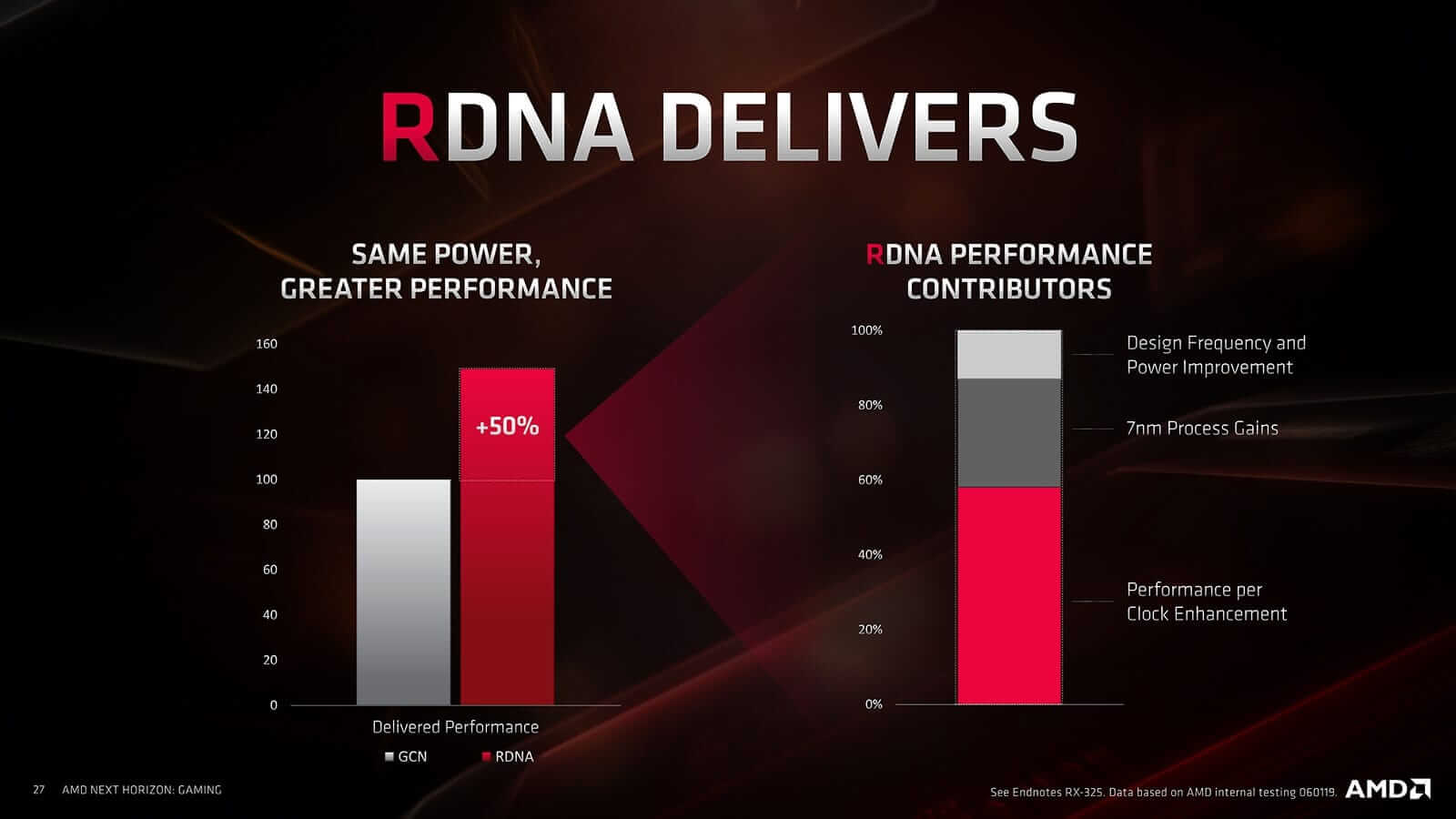 RDNA-Performance-Contributors.jpg