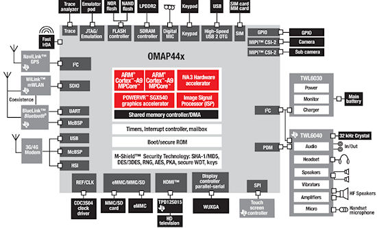 omap44x.jpg