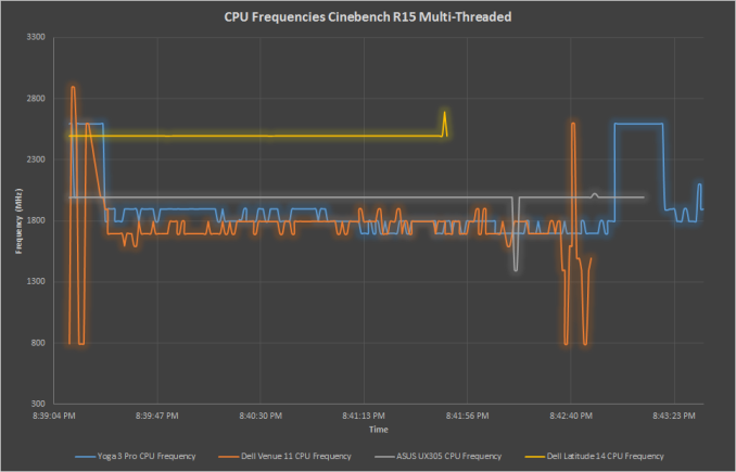 CinebenchMTCPU_575px.png