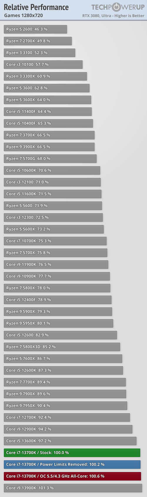 relative-performance-games-1280-720.png