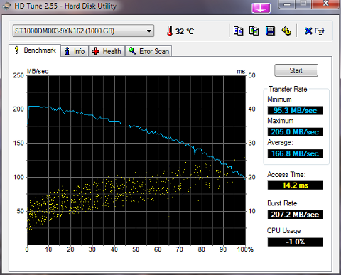 ST1000DM003-9YN162-HDTune.png