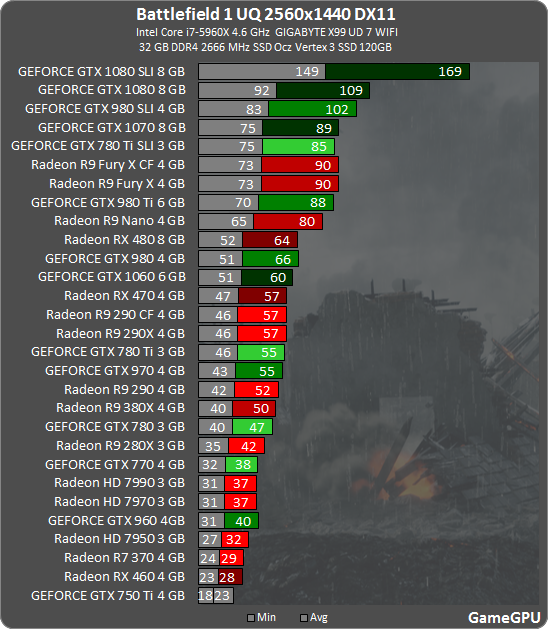 Battlefield 1 store gtx 1060