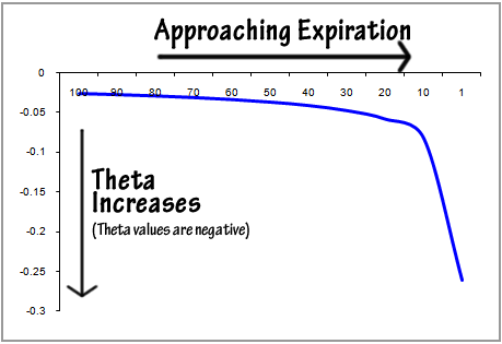 theta-graph.gif