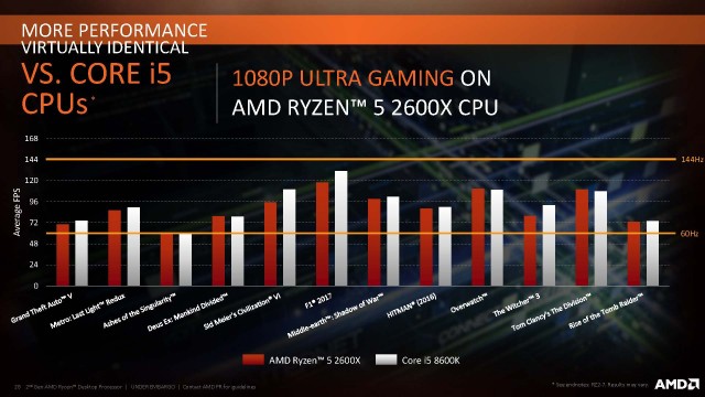 2nd_gen_amd_ryzen_desktop_processor_page_28-jpg.68079