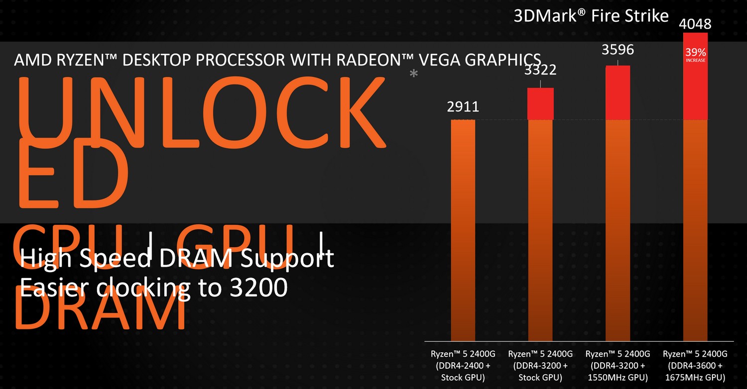 AMD_Raven_Ridge_overclock.jpg