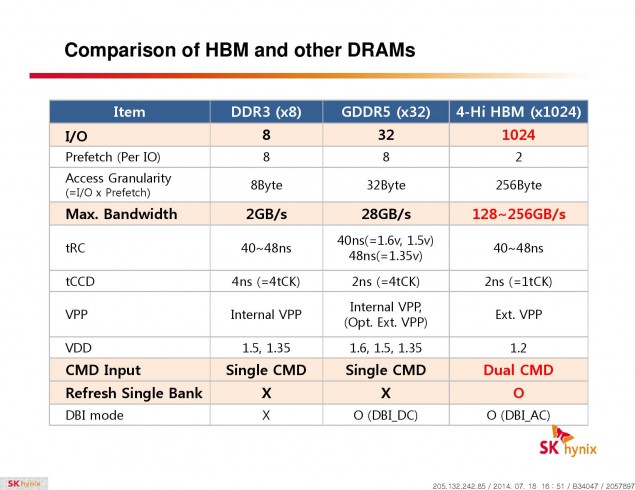 bc204dd3_Hynix-HBM-15-635x490.jpeg