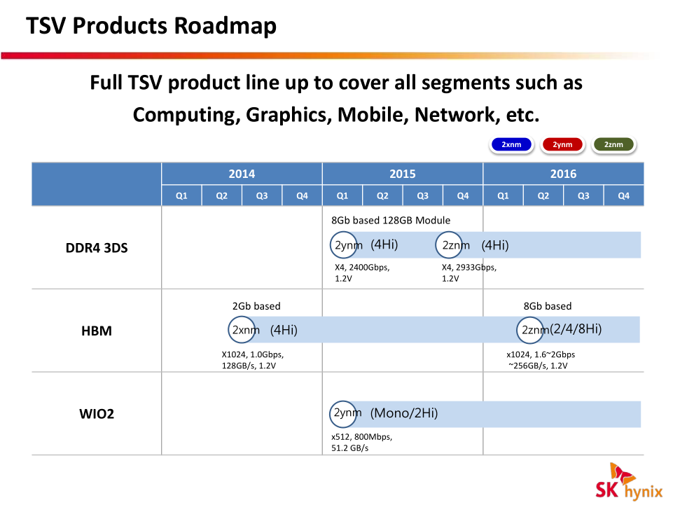 sk_hynix_tsv_roadmap_hbm.png