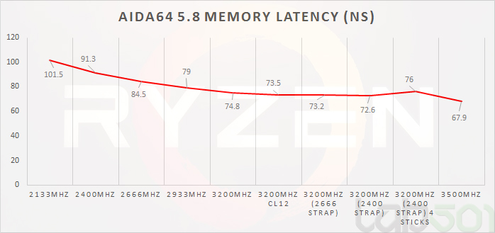 aida_latency.jpg