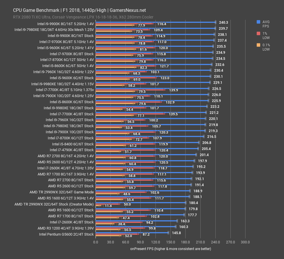 intel-i7-9700K-f1-2018-1440p.png
