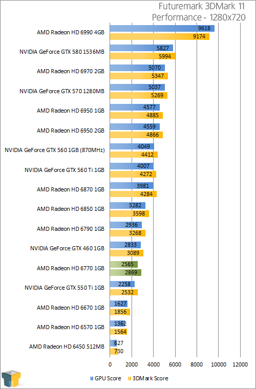 3dmark_11_performance.png