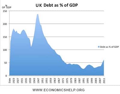 Britain-debt-gdp.jpg