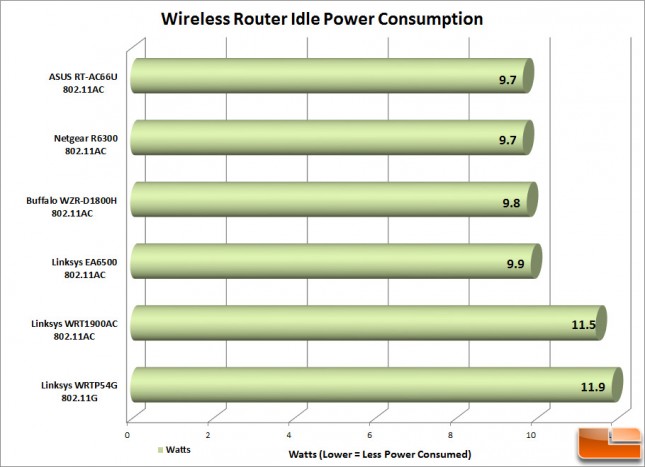 WRT1900ac_Power-645x467.jpg