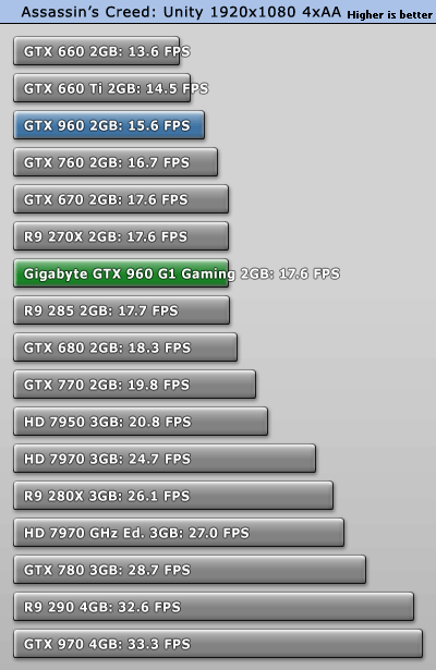 R9 280 vs GTX 960 - better choice? | Page 2 | AnandTech Forums: Technology,  Hardware, Software, and Deals