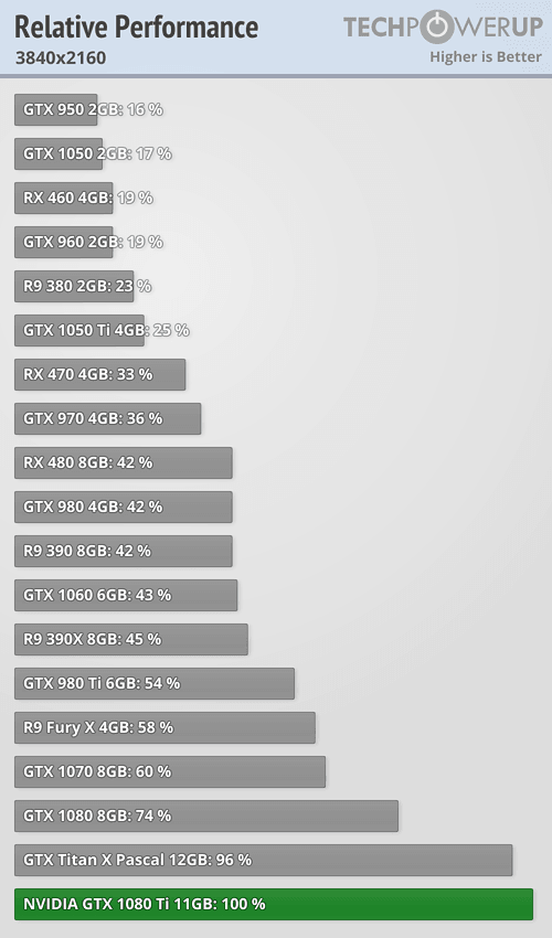 NVIDIA-GeForce-GTX-1080-Ti-35-Faster.png