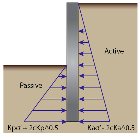 lateral-earth-pressure.png