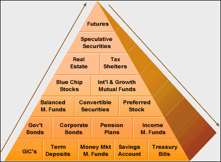 fundtypes.gif
