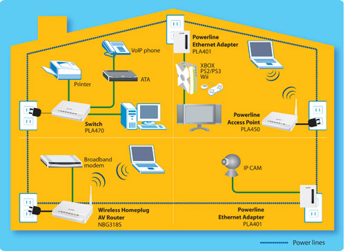 PowerlineDiagram500.jpg