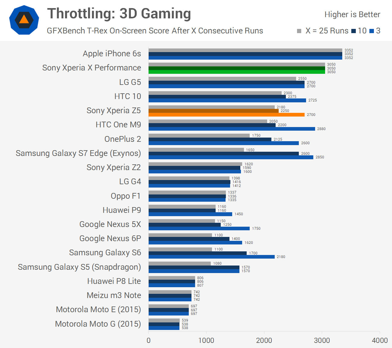 XPerformanceChart-14.jpg