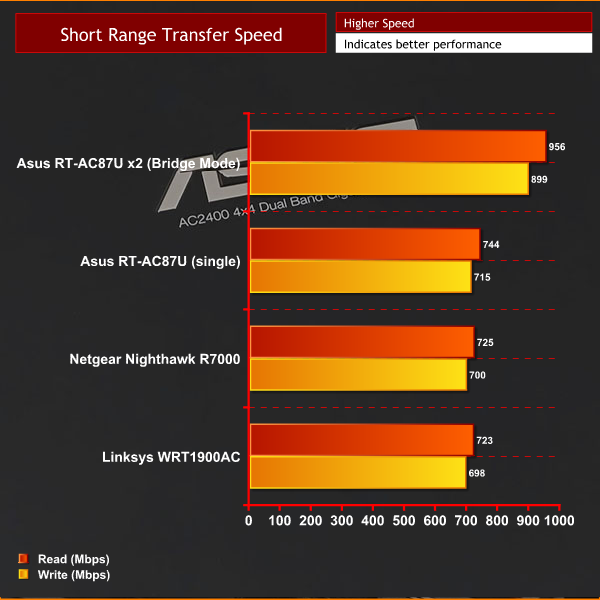 short-range.png