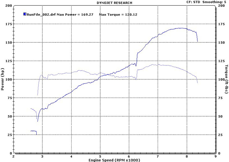8988-2006-Lotus-Elise-Dyno.jpg