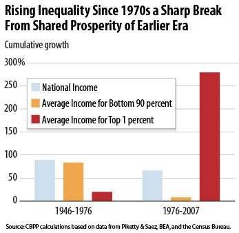 inequality-mother-jones.jpg