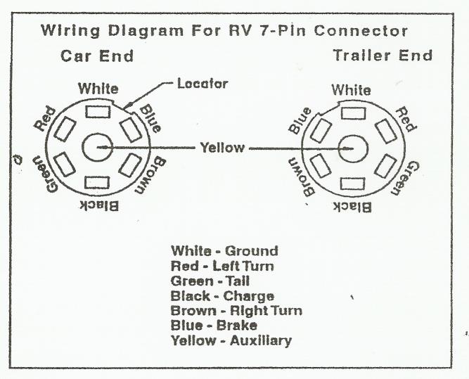 2009-07-02_031054_7pin-diagram.jpg