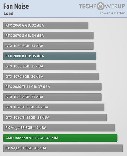 fannoise_load.png