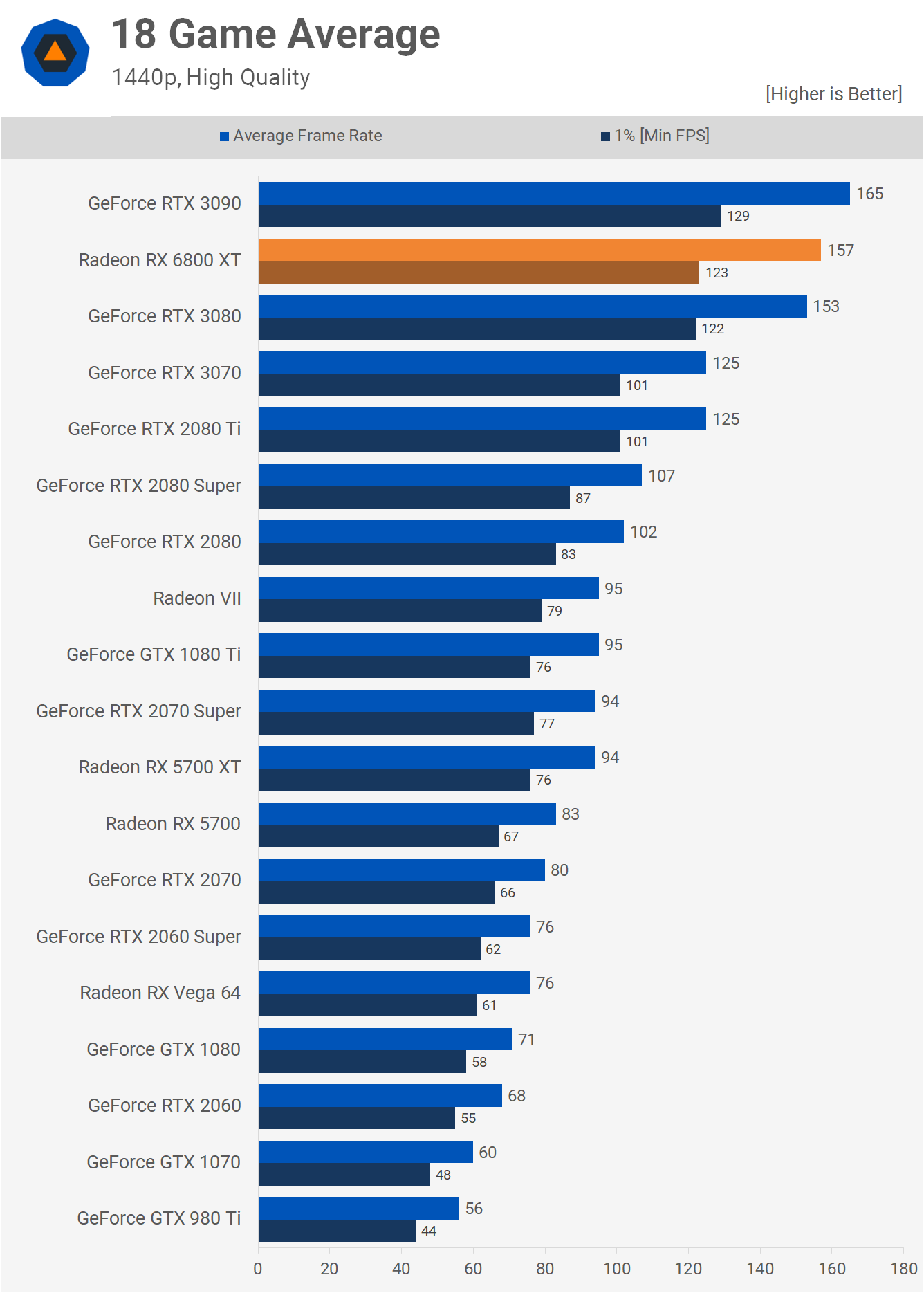 1440p-Average.png
