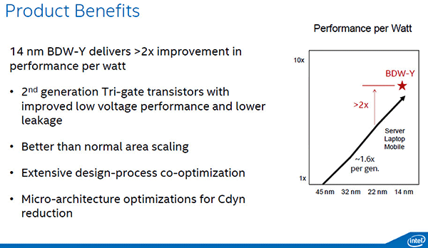 big_Broadwell-Performance-Per-Watt.png